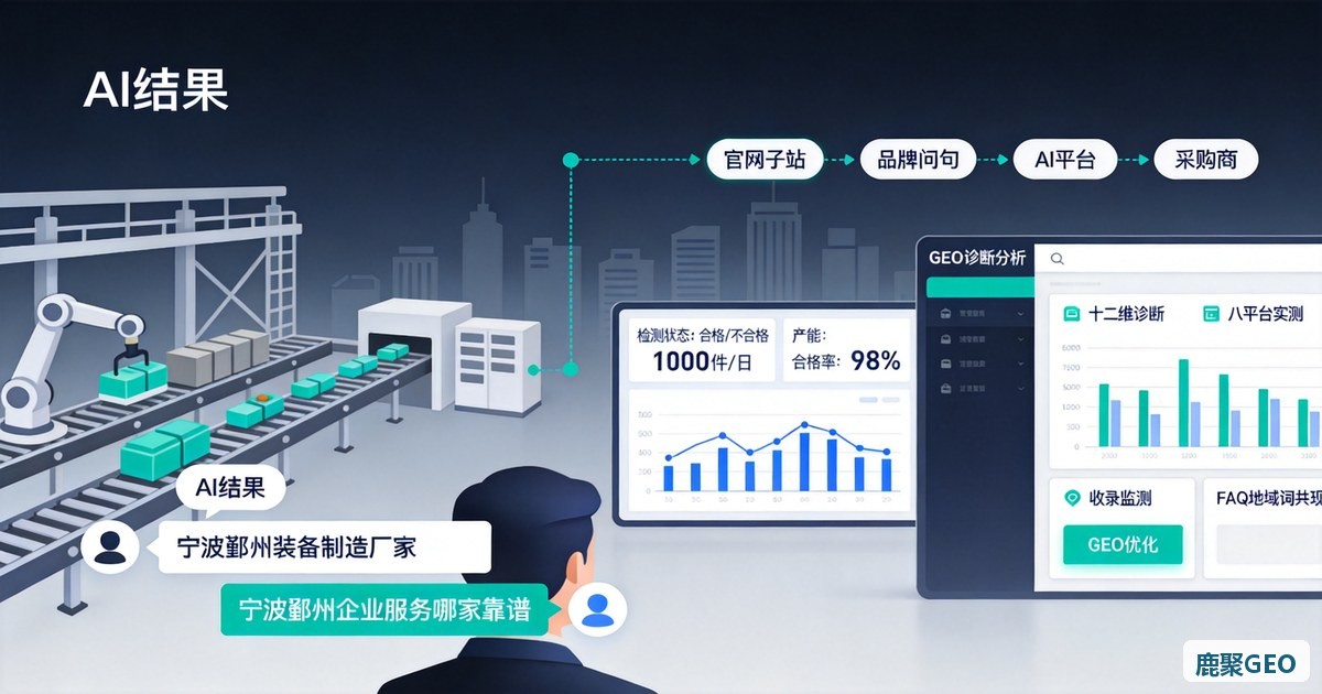 宁波鄞州区地域词 GEO 优化公司怎么选？——鄞州南部商务区选型会：宁波 GEO 公司怎么选